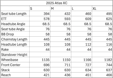 Lynskey Atlas Sram Xo Eagle Transmission 2024