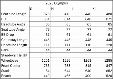 Lynskey Olympus Sram Xo Eagle Transmission 2025