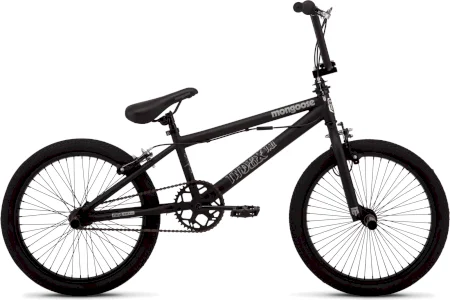 Mongoose Index 1.0 2025